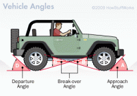 off-roading-diagram.gif