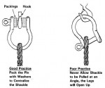 shackle loads.jpg