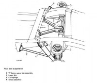 Defender A-frame set-up ...